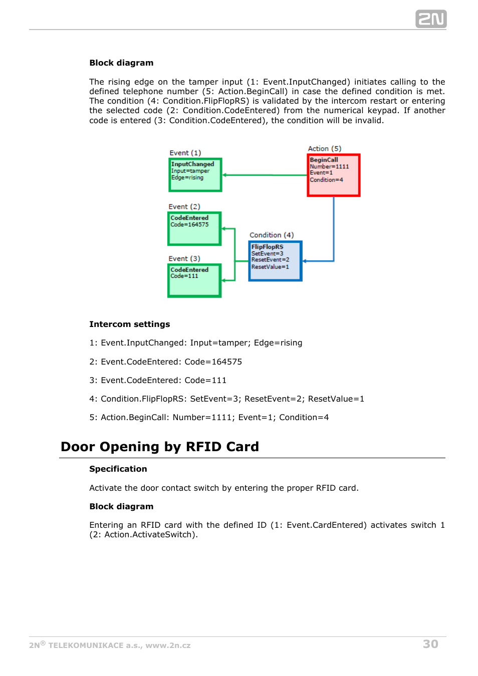 Door opening by rfid card | 2N Helios IP Automation v2.5 User Manual | Page 30 / 33
