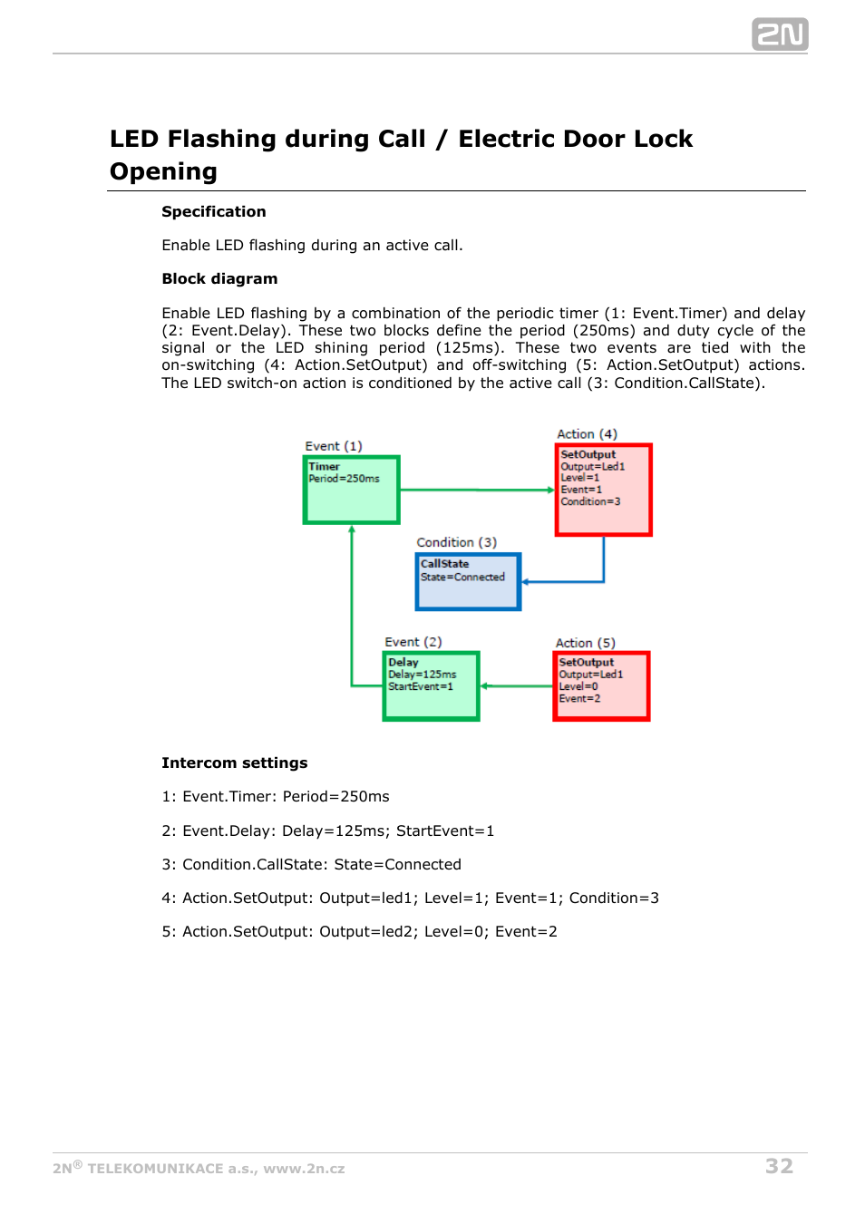 2N Helios IP Automation v2.5 User Manual | Page 32 / 33