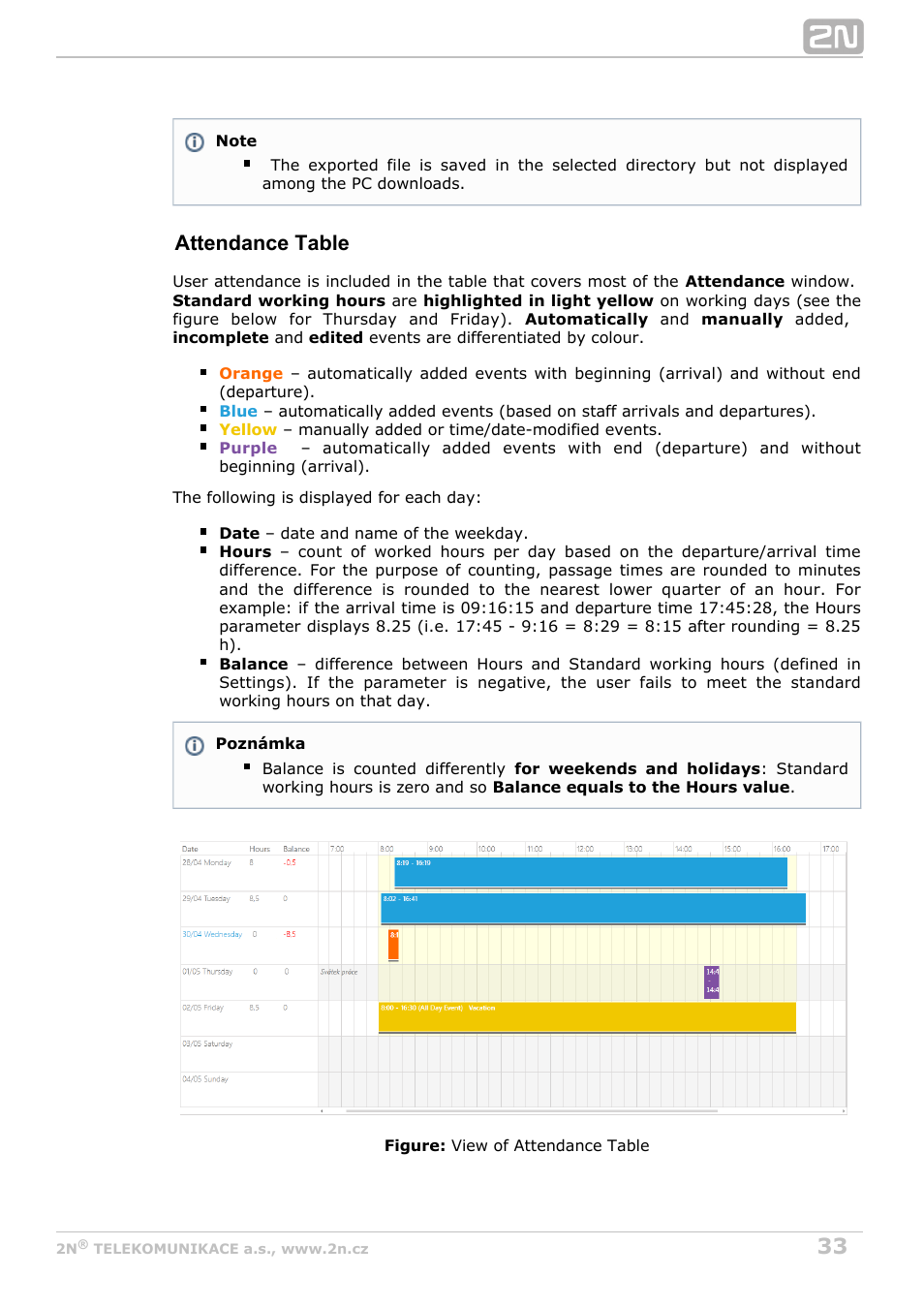 Attendance table | 2N Attendance System v1.2 User Manual | Page 33 / 40