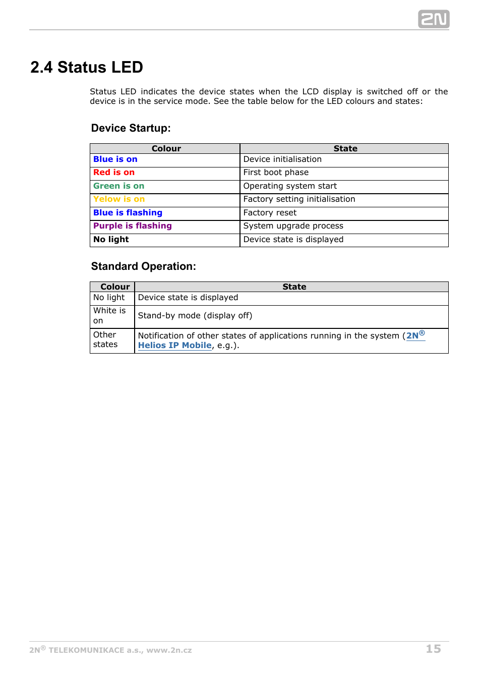 4 status led, Device startup, Standard operation | 2N Indoor Touch User guide v1.2 User Manual | Page 15 / 36