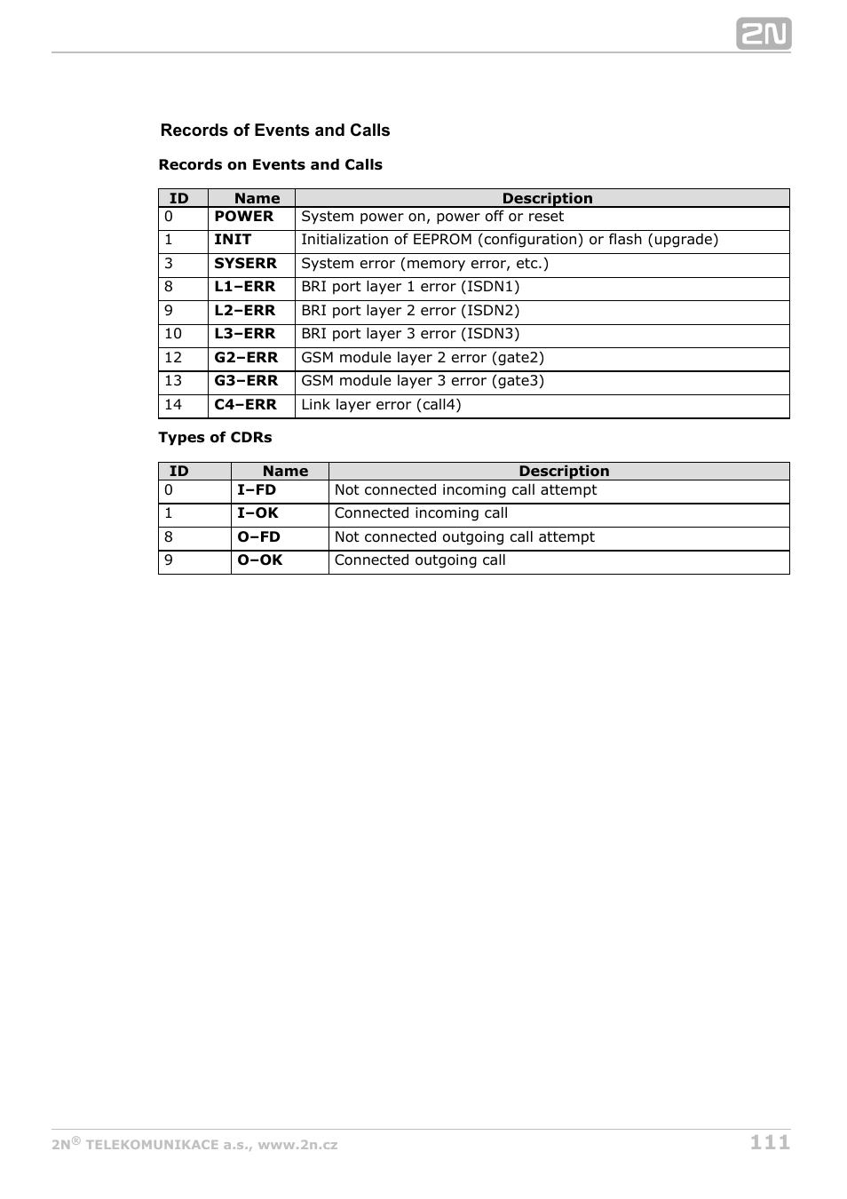 2N BRI Lite/Enterprise v1.8 User Manual | Page 111 / 129