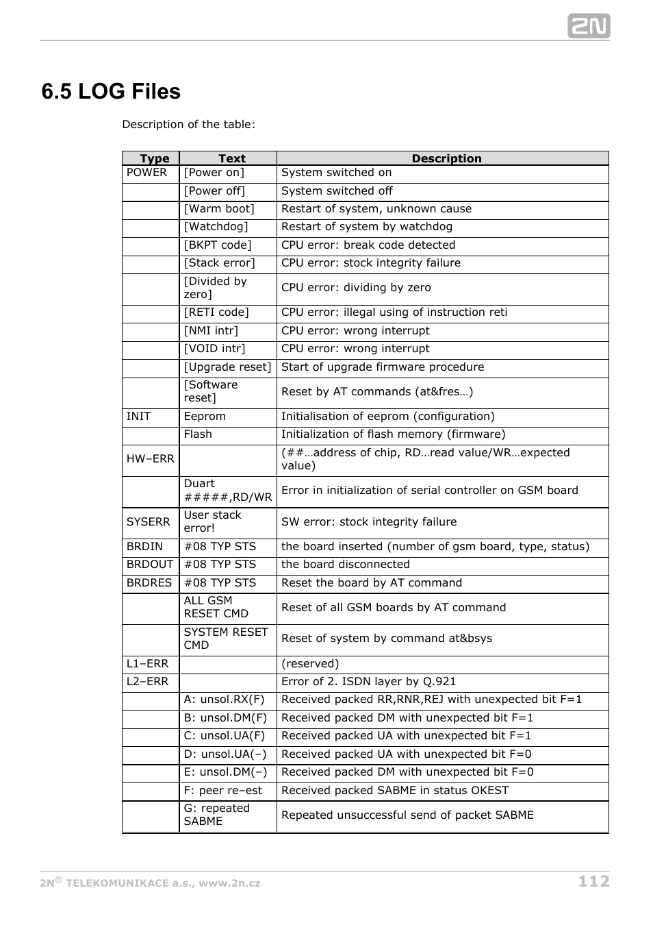 5 log files | 2N BRI Lite/Enterprise v1.8 User Manual | Page 112 / 129