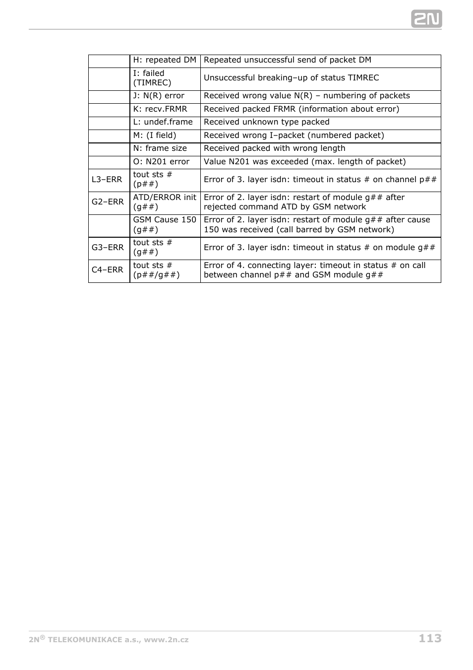 2N BRI Lite/Enterprise v1.8 User Manual | Page 113 / 129