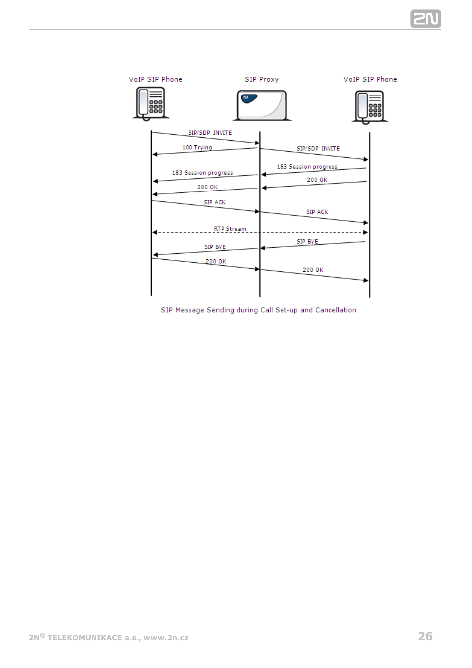 2N BRI Lite/Enterprise v1.8 User Manual | Page 26 / 129