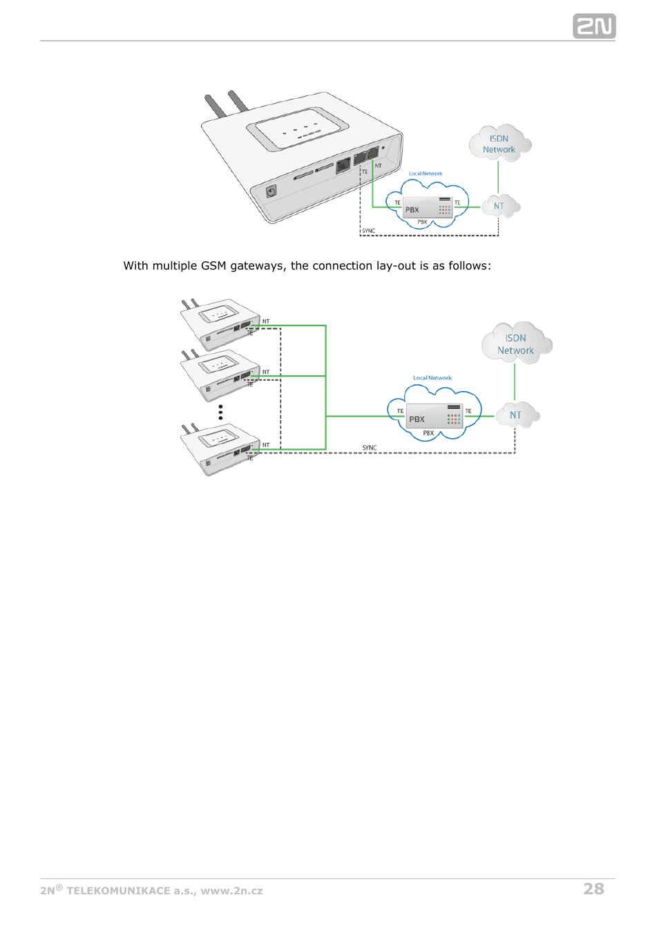 2N BRI Lite/Enterprise v1.8 User Manual | Page 28 / 129