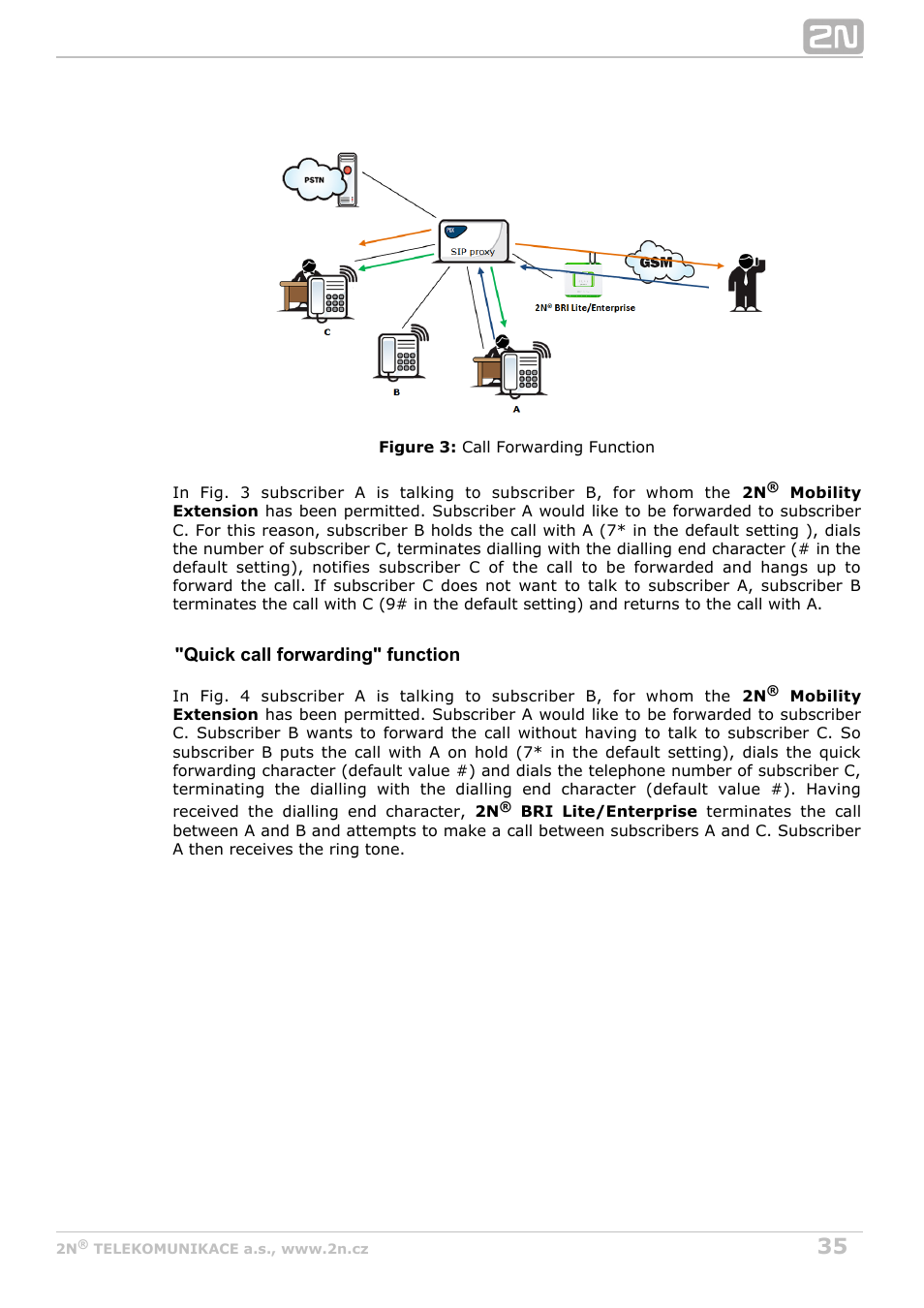 2N BRI Lite/Enterprise v1.8 User Manual | Page 35 / 129