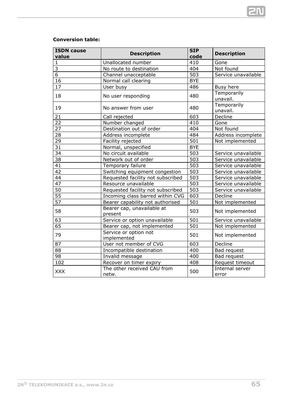 2N BRI Lite/Enterprise v1.8 User Manual | Page 65 / 129