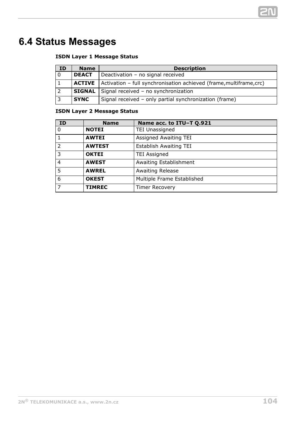 4 status messages, Subs. 6.4 | 2N BRI Lite/Enterprise v1.7 User Manual | Page 104 / 130