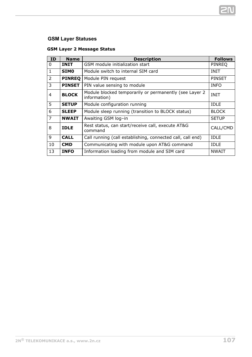 2N BRI Lite/Enterprise v1.7 User Manual | Page 107 / 130