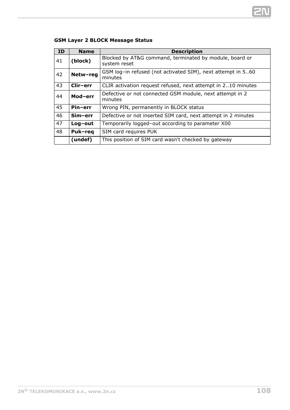 2N BRI Lite/Enterprise v1.7 User Manual | Page 108 / 130