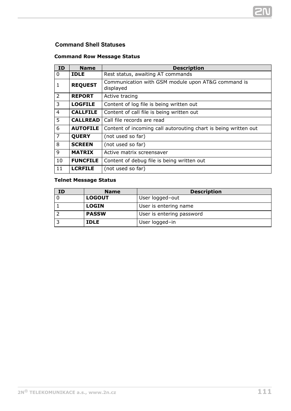 2N BRI Lite/Enterprise v1.7 User Manual | Page 111 / 130