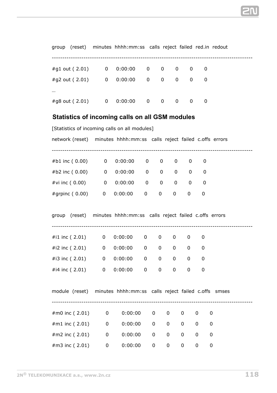 Statistics of incoming calls on all gsm modules | 2N BRI Lite/Enterprise v1.7 User Manual | Page 118 / 130