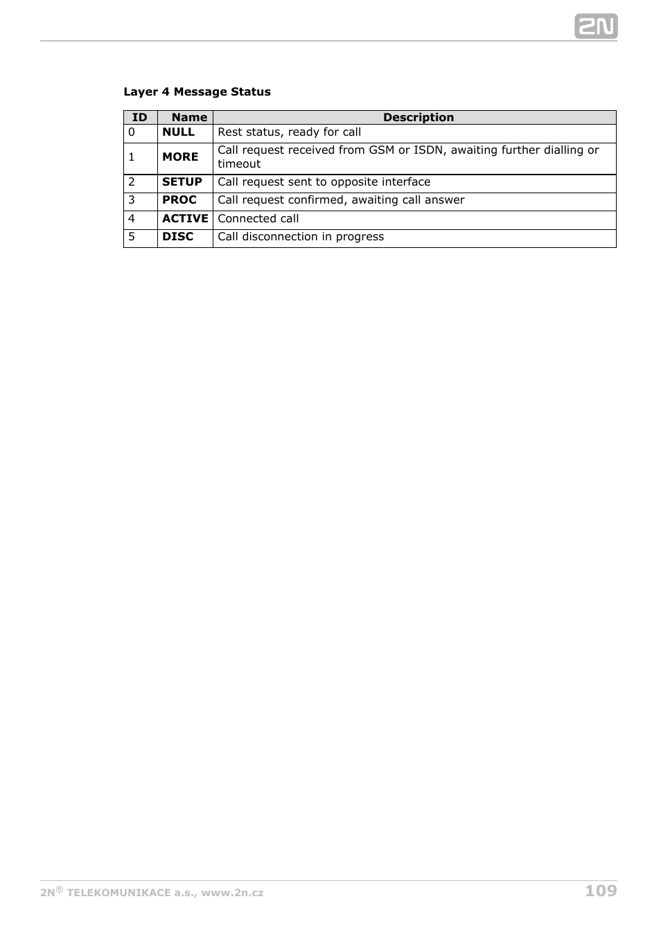 2N BRI Lite/Enterprise v1.6 User Manual | Page 109 / 127