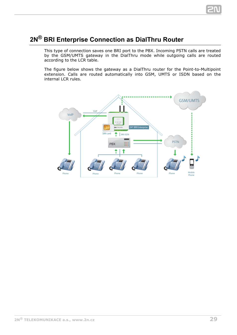 2n bri enterprise connection as dialthru router | 2N BRI Lite/Enterprise v1.6 User Manual | Page 29 / 127