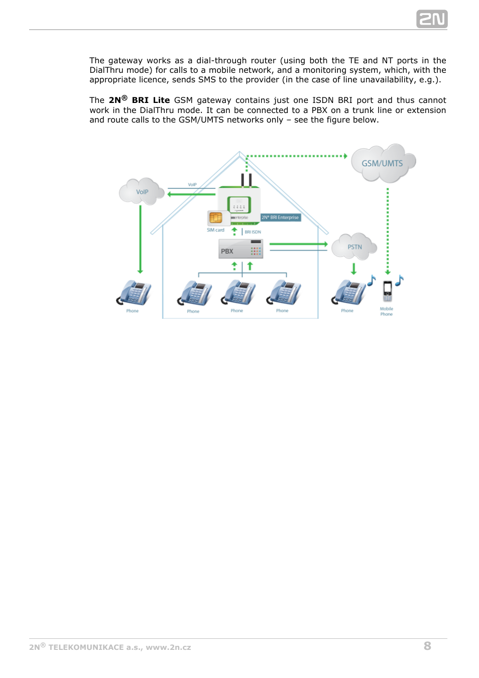 2N BRI Lite/Enterprise v1.6 User Manual | Page 8 / 127