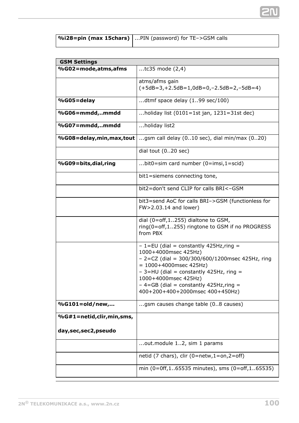 2N BRI Lite/Enterprise v1.5 User Manual | Page 100 / 134