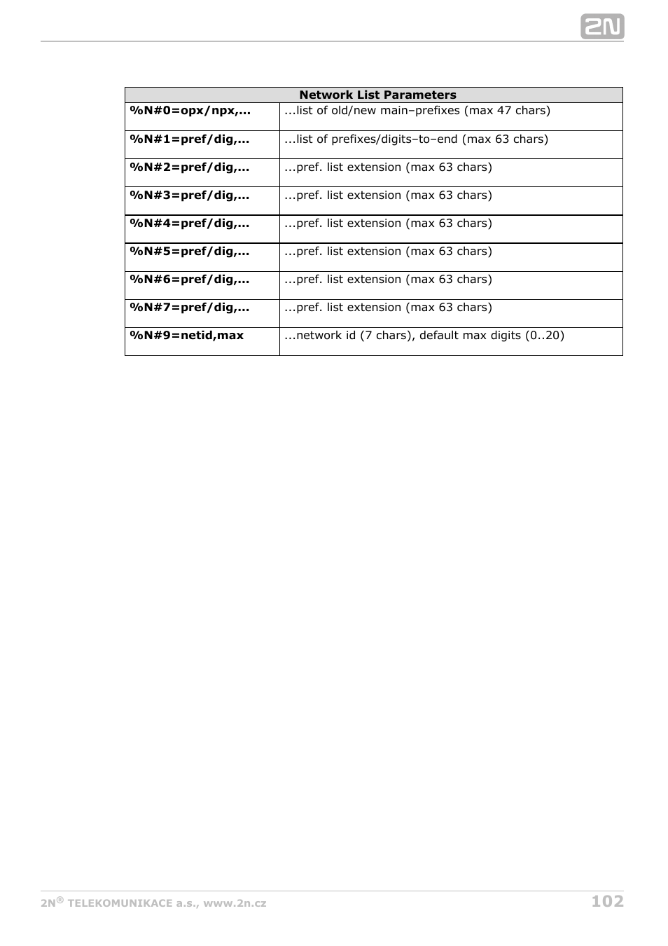 2N BRI Lite/Enterprise v1.5 User Manual | Page 102 / 134