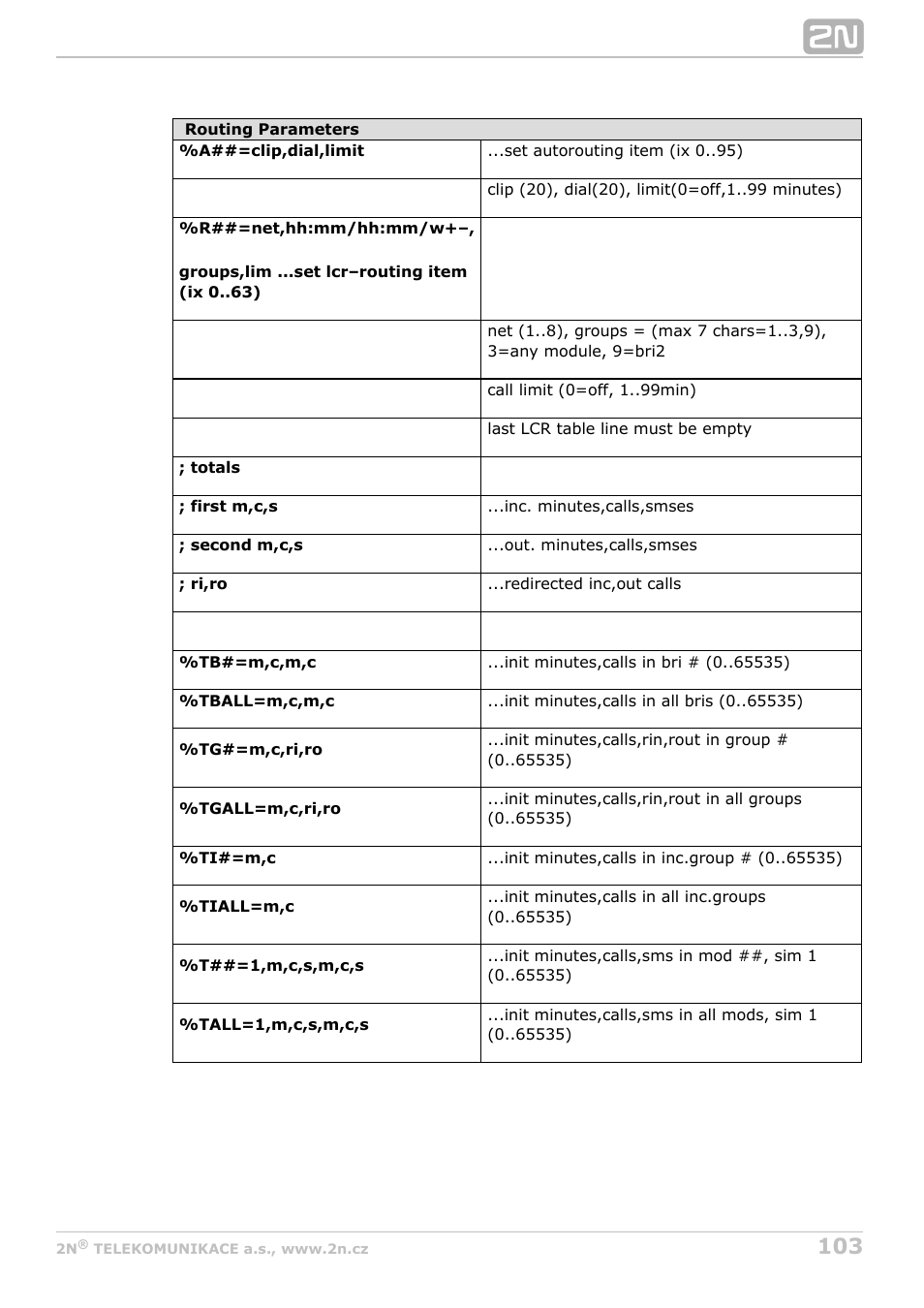 2N BRI Lite/Enterprise v1.5 User Manual | Page 103 / 134