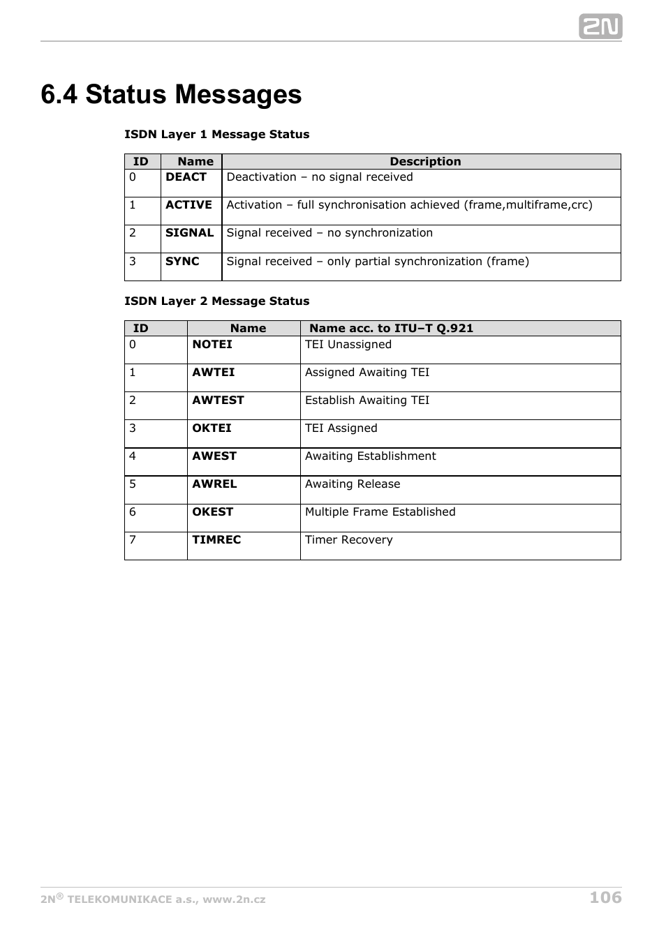 4 status messages, Subs. 6.4 | 2N BRI Lite/Enterprise v1.5 User Manual | Page 106 / 134
