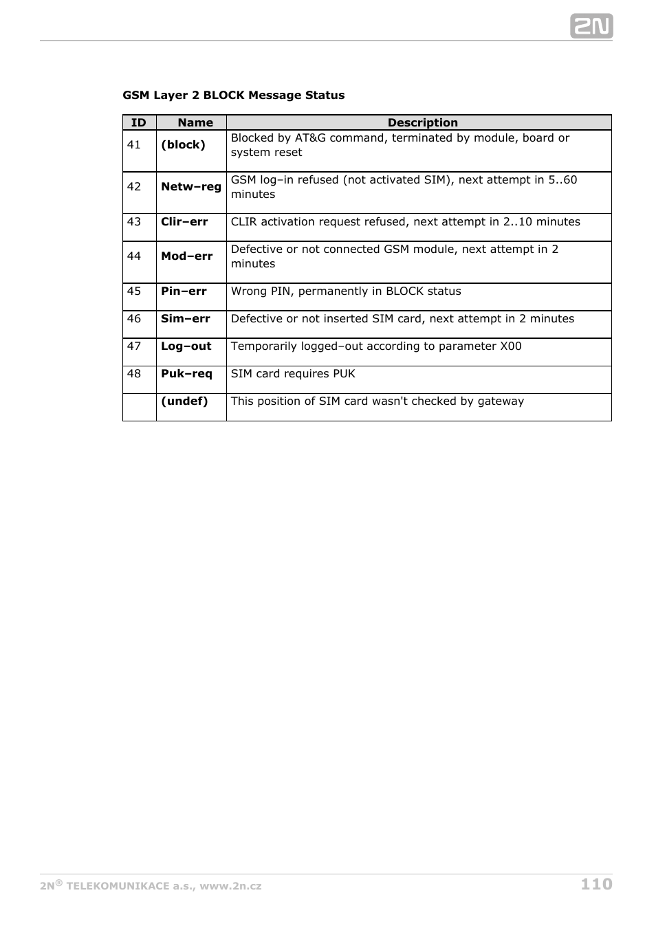 2N BRI Lite/Enterprise v1.5 User Manual | Page 110 / 134