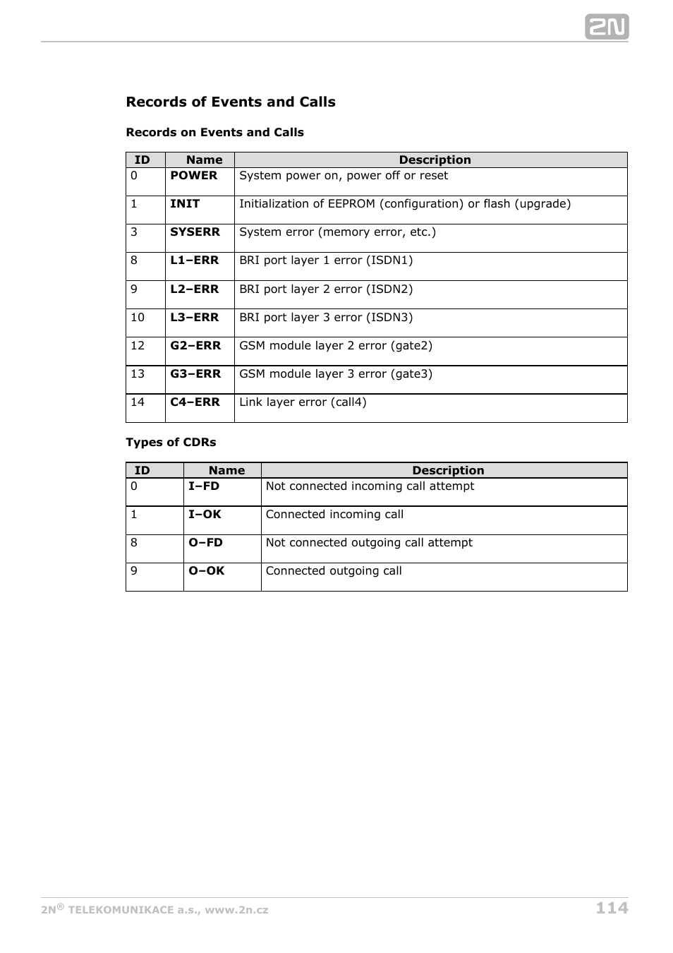 2N BRI Lite/Enterprise v1.5 User Manual | Page 114 / 134
