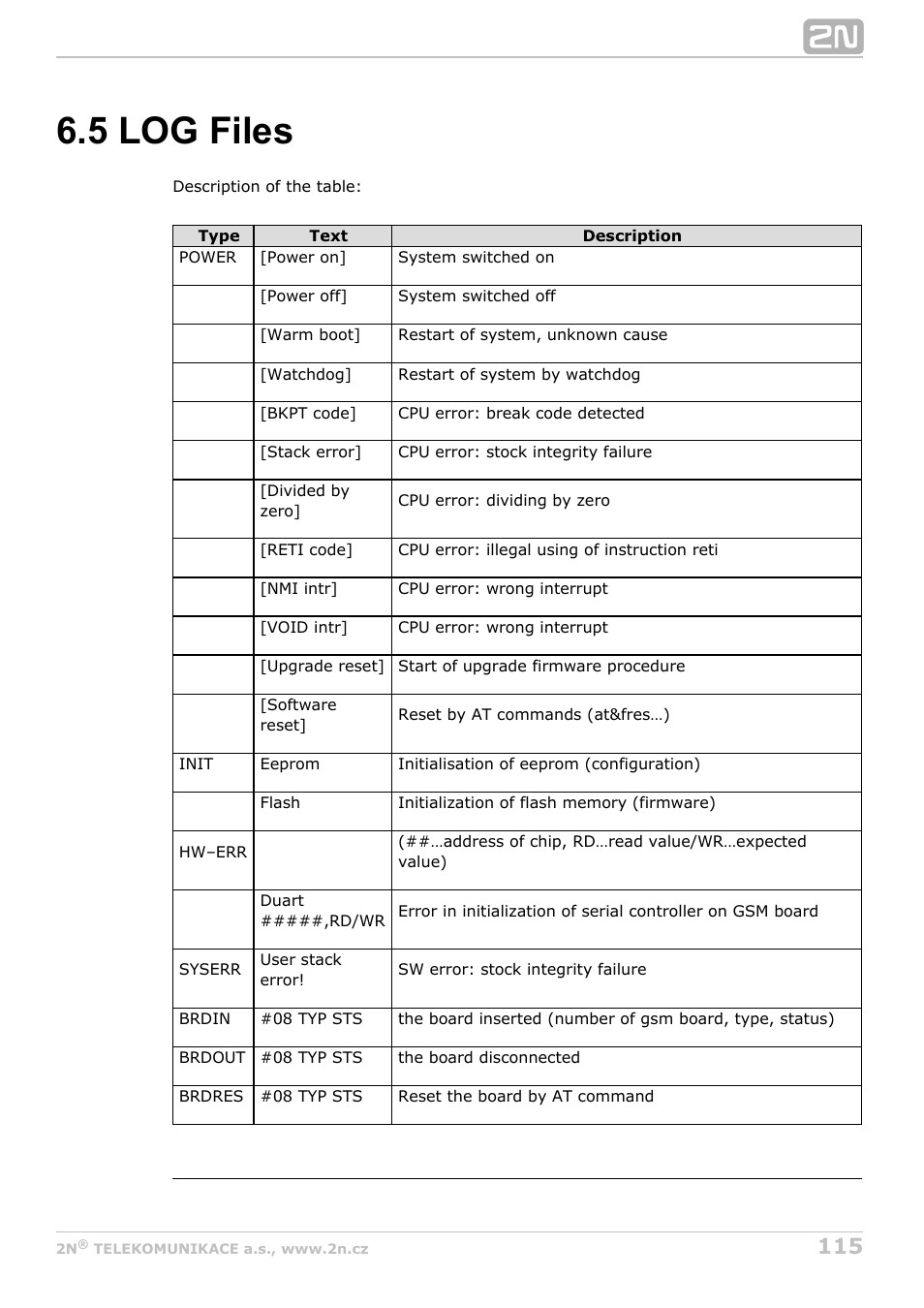 5 log files | 2N BRI Lite/Enterprise v1.5 User Manual | Page 115 / 134