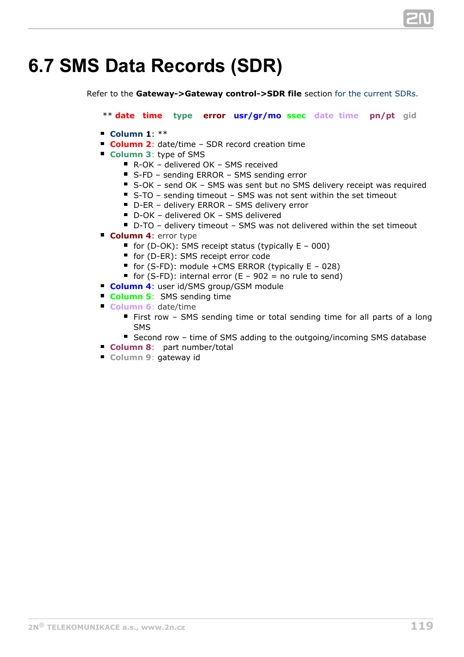 7 sms data records (sdr) | 2N BRI Lite/Enterprise v1.5 User Manual | Page 119 / 134