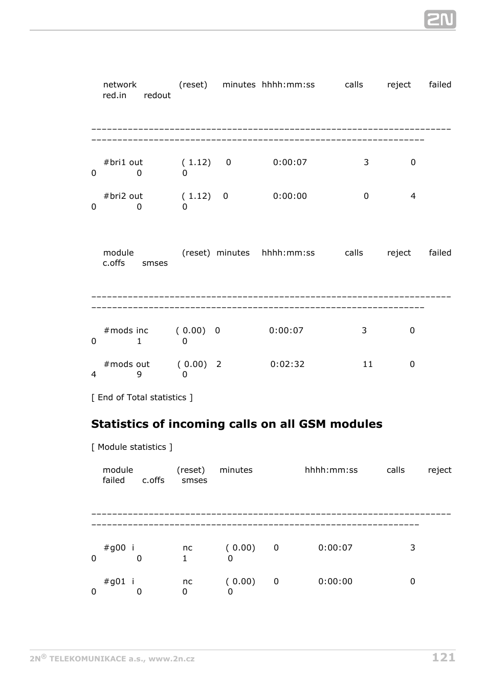 Statistics of incoming calls on all gsm modules | 2N BRI Lite/Enterprise v1.5 User Manual | Page 121 / 134