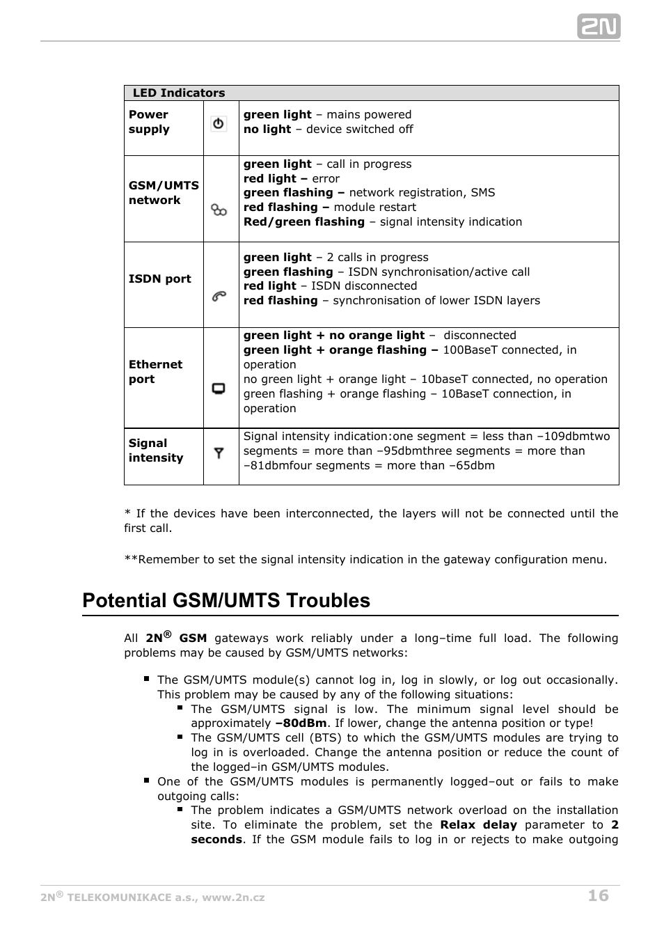 Potential gsm/umts troubles | 2N BRI Lite/Enterprise v1.5 User Manual | Page 16 / 134