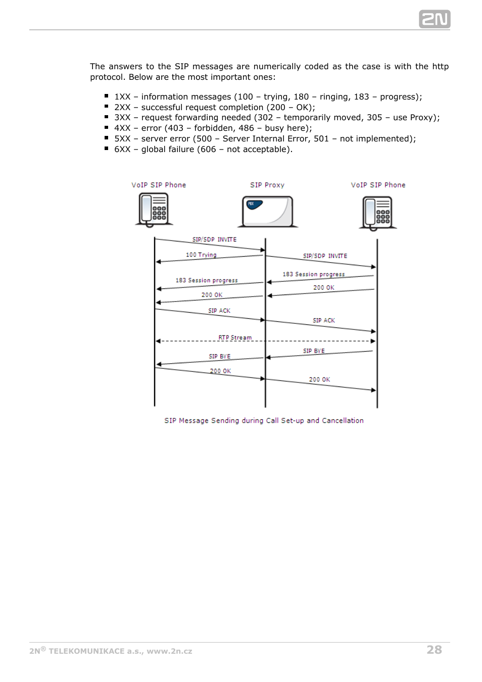 2N BRI Lite/Enterprise v1.5 User Manual | Page 28 / 134