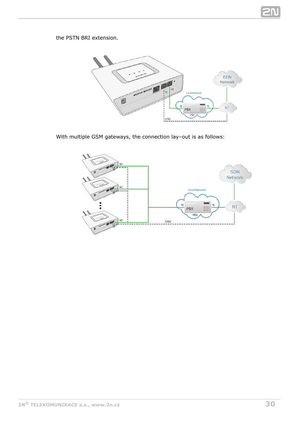 2N BRI Lite/Enterprise v1.5 User Manual | Page 30 / 134