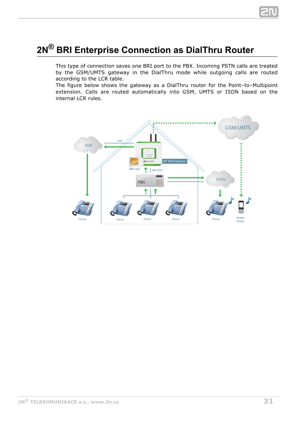 2n bri enterprise connection as dialthru router | 2N BRI Lite/Enterprise v1.5 User Manual | Page 31 / 134