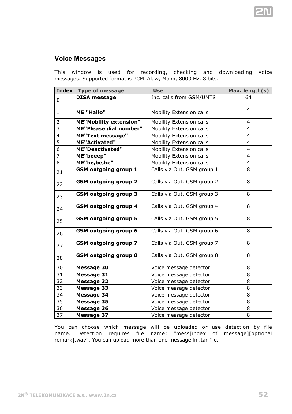 Voice messages | 2N BRI Lite/Enterprise v1.5 User Manual | Page 52 / 134
