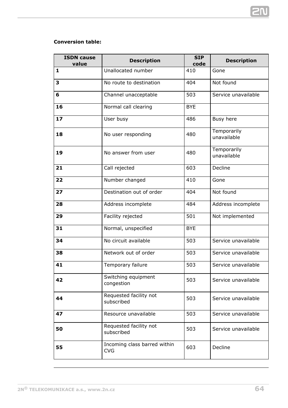 2N BRI Lite/Enterprise v1.5 User Manual | Page 64 / 134