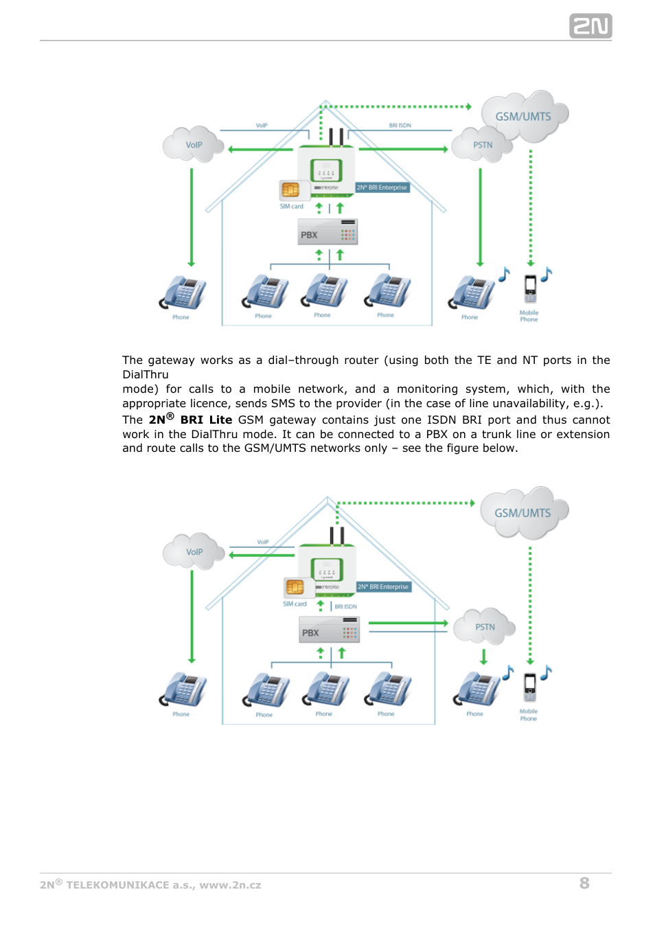2N BRI Lite/Enterprise v1.5 User Manual | Page 8 / 134