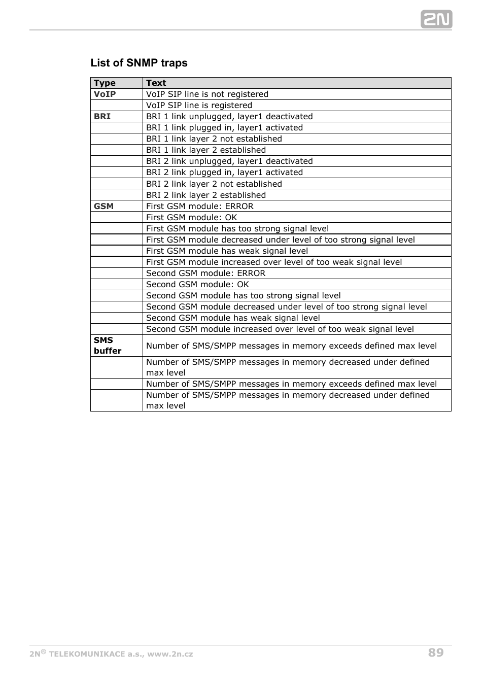 List of snmp traps | 2N BRI Lite/Enterprise v1.5 User Manual | Page 89 / 134