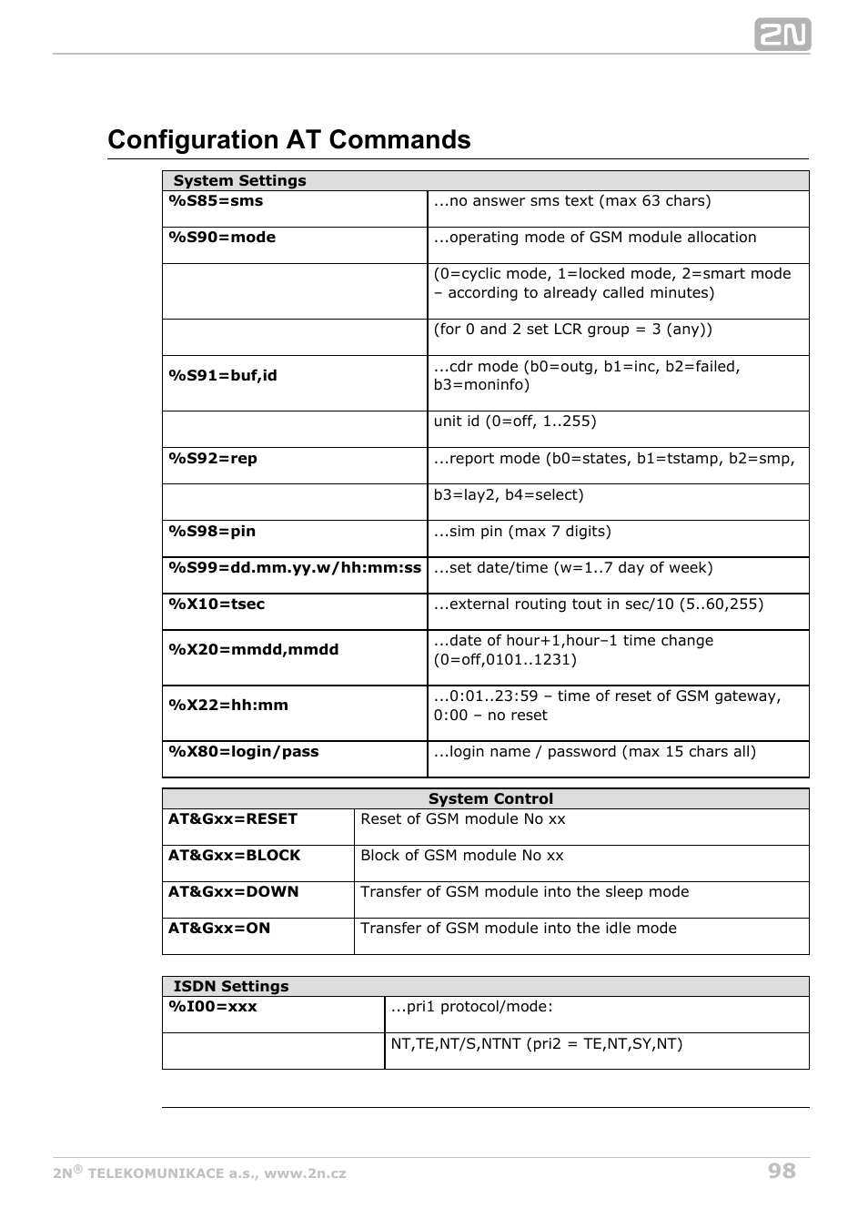 Configuration at commands | 2N BRI Lite/Enterprise v1.5 User Manual | Page 98 / 134