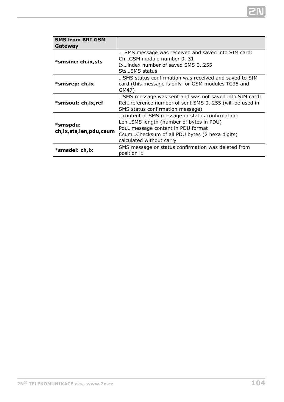 2N BRI Lite/Enterprise v1.4 User Manual | Page 104 / 132