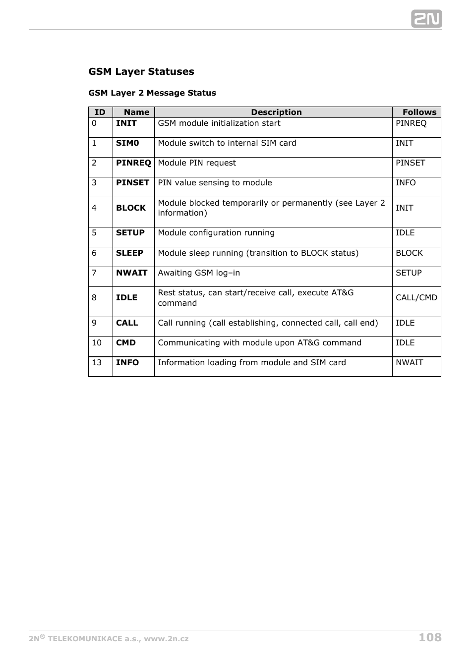 2N BRI Lite/Enterprise v1.4 User Manual | Page 108 / 132