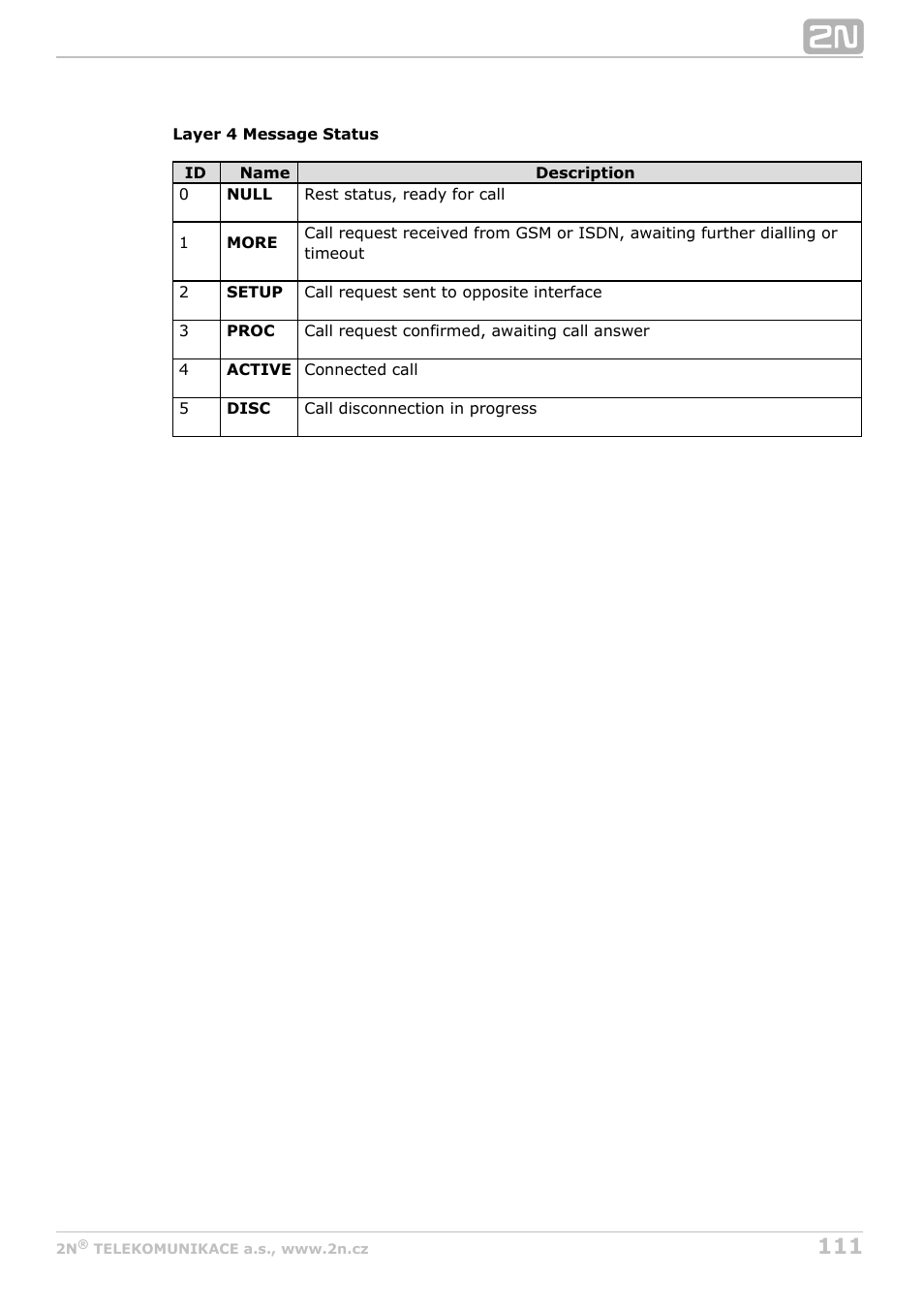 2N BRI Lite/Enterprise v1.4 User Manual | Page 111 / 132