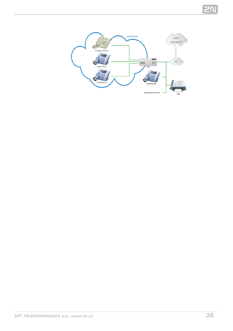 2N BRI Lite/Enterprise v1.4 User Manual | Page 26 / 132