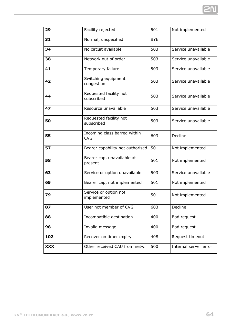 2N BRI Lite/Enterprise v1.4 User Manual | Page 64 / 132