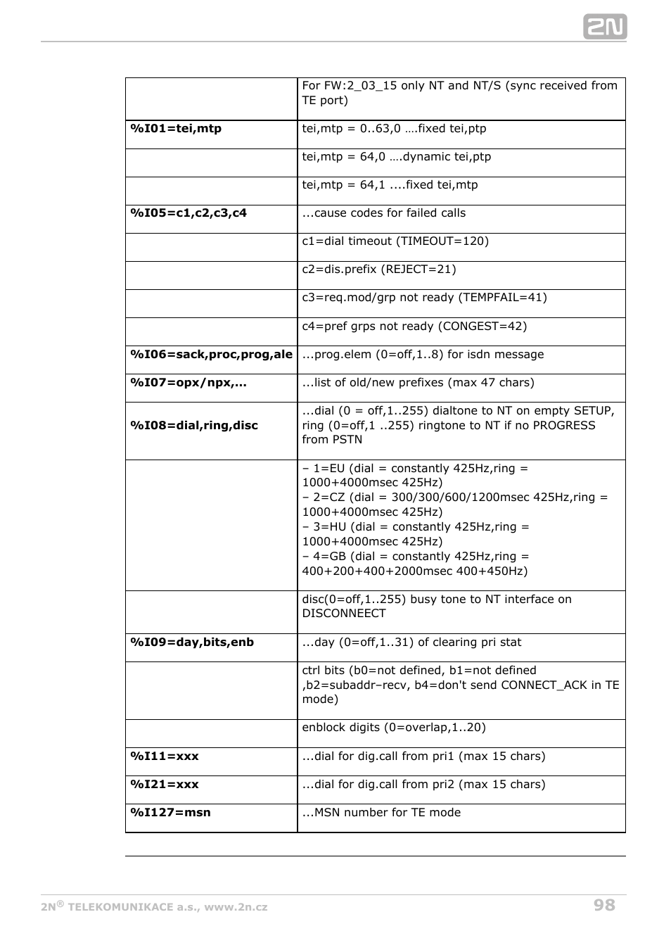 2N BRI Lite/Enterprise v1.4 User Manual | Page 98 / 132