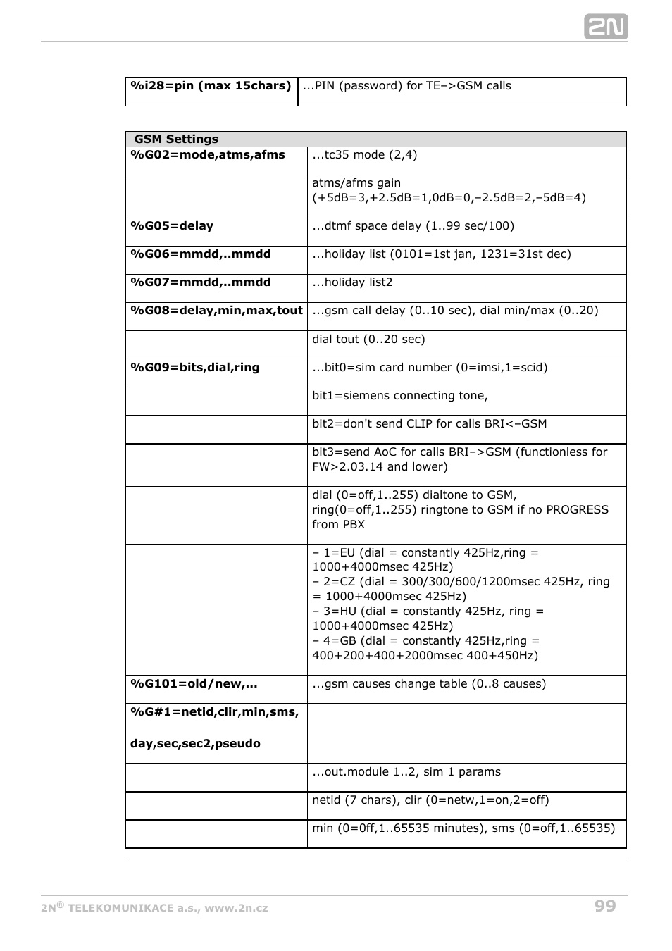 2N BRI Lite/Enterprise v1.4 User Manual | Page 99 / 132