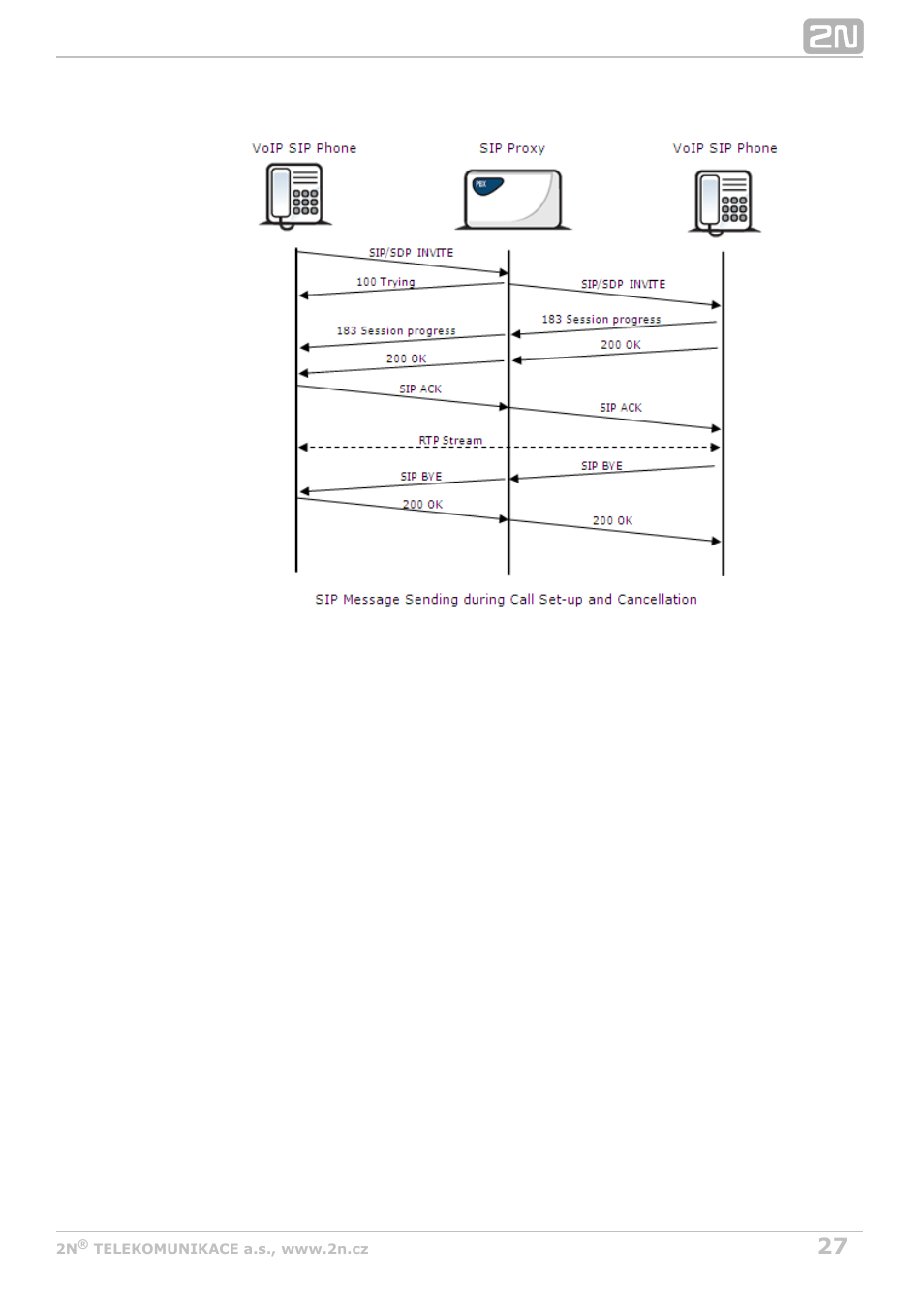 2N BRI Lite/Enterprise v1.3 User Manual | Page 27 / 100