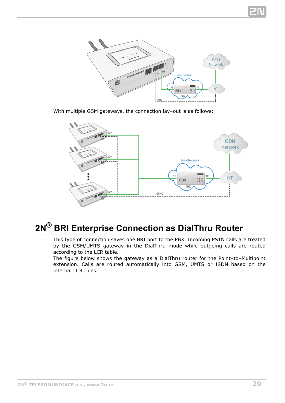 2n bri enterprise connection as dialthru router | 2N BRI Lite/Enterprise v1.3 User Manual | Page 29 / 100