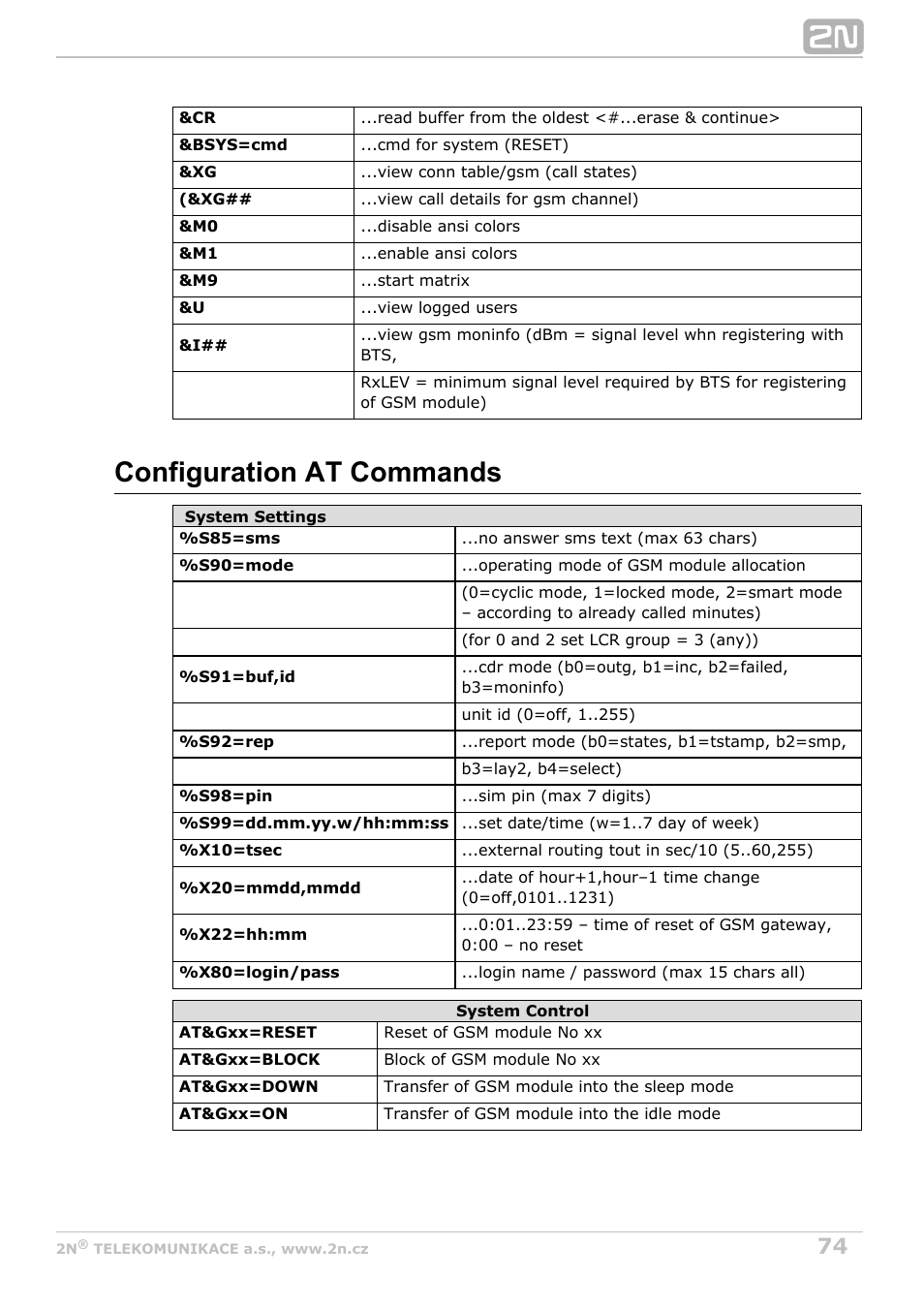 Configuration at commands | 2N BRI Lite/Enterprise v1.3 User Manual | Page 74 / 100