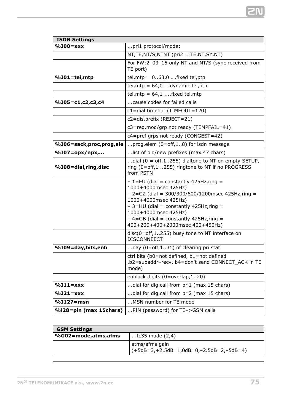 2N BRI Lite/Enterprise v1.3 User Manual | Page 75 / 100