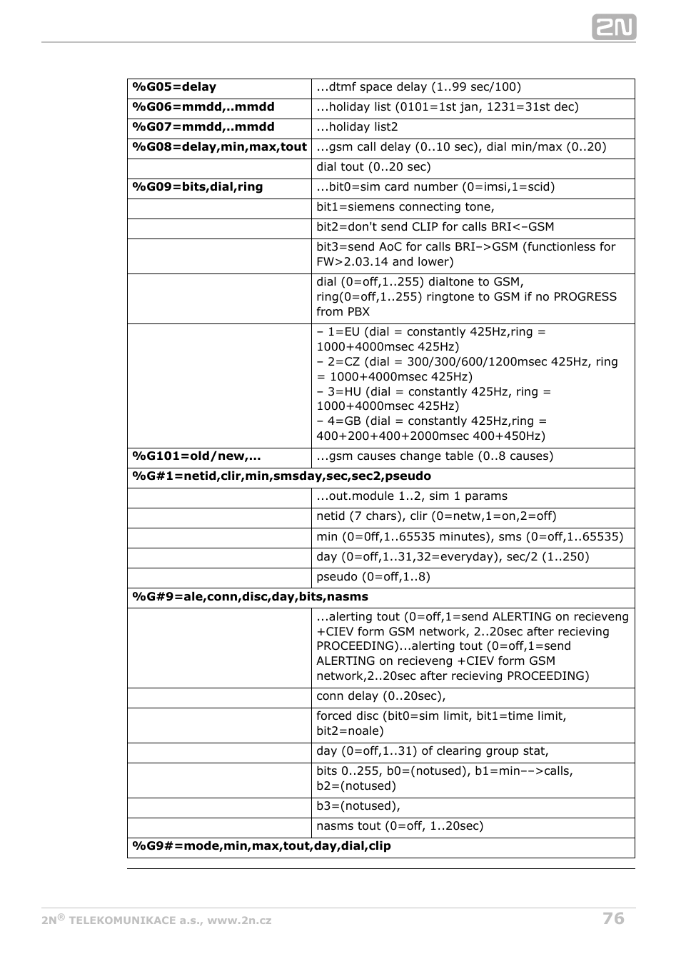 2N BRI Lite/Enterprise v1.3 User Manual | Page 76 / 100