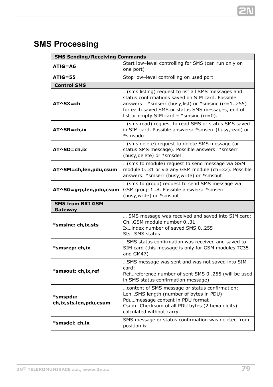 Sms processing | 2N BRI Lite/Enterprise v1.3 User Manual | Page 79 / 100